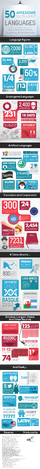 Fișier:50-awesoem-facts-about-languages-720.png