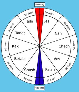 Roshar Calendar.jpg