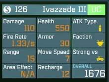 IvazzadeIII stats