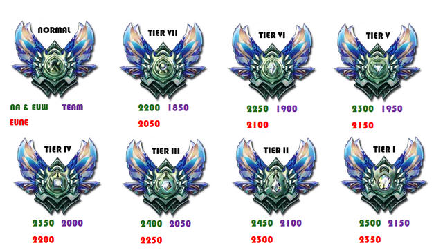 File:Diamond Tier.png