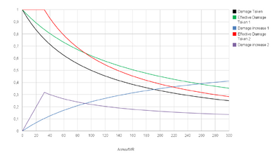 Khnx LoLPenetrationComparison