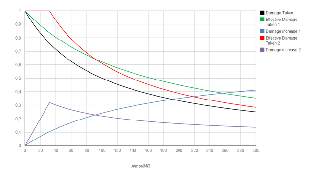 File:Khnx LoLPenetrationComparison.png