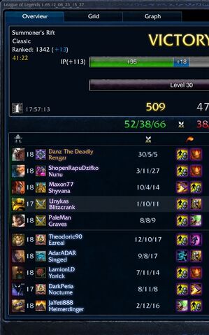 File:Danz the deadly-rengar.jpg.jpg