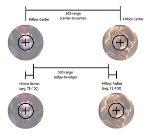 Range Comparison.jpg