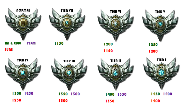File:Silver Tier.png