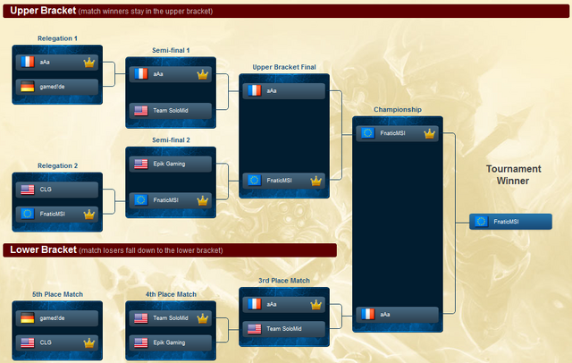 File:Season One Championship.png