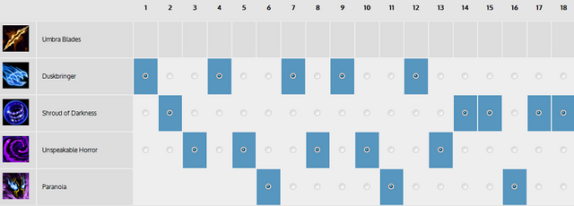 File:Dj0z AssassNocGuide SkillOrder.png