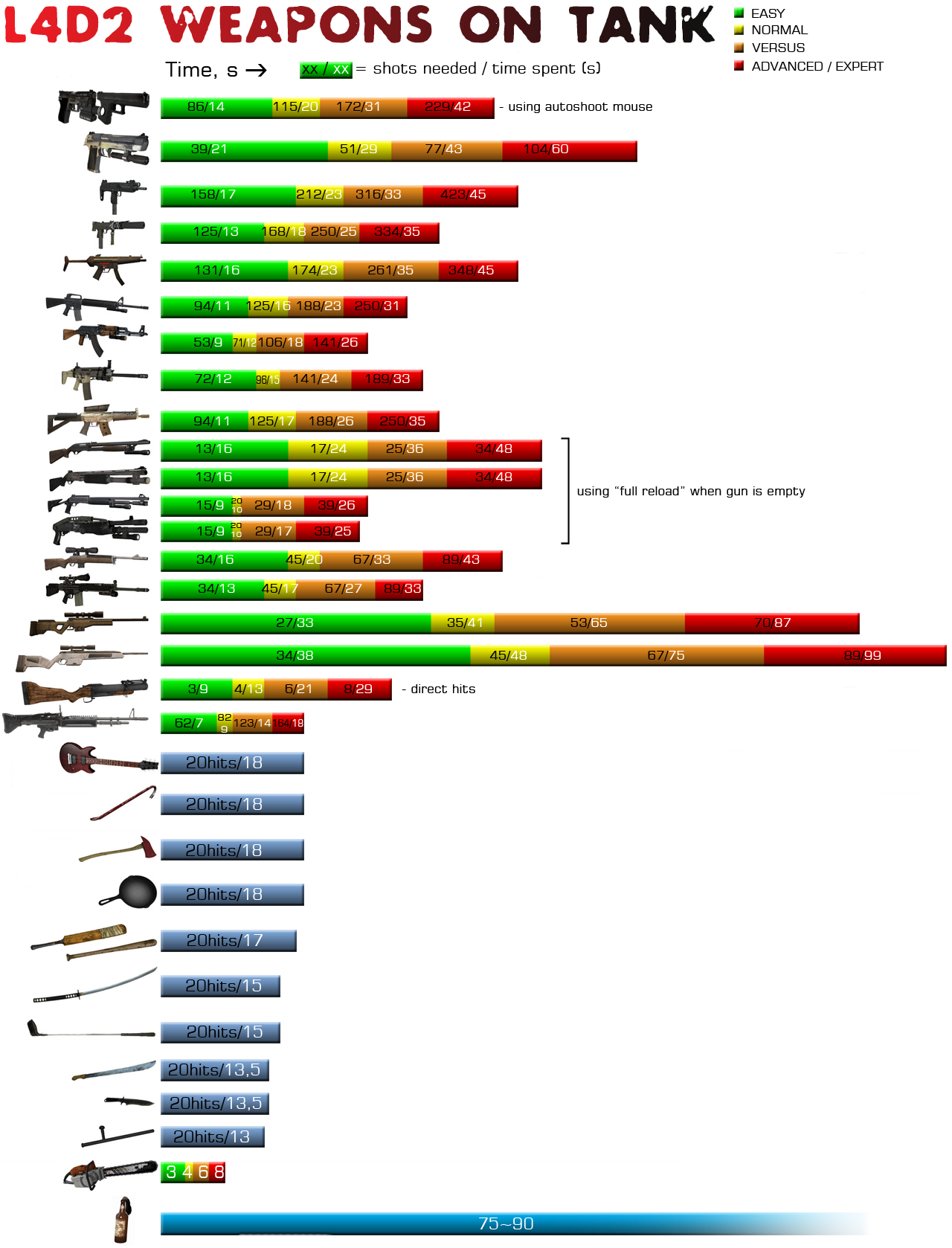make best weapon with bordertool 2 make best weapon with bordertool 2