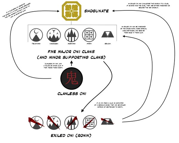 File:Oni-Clan-Structure.jpg