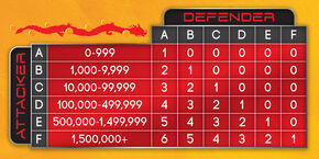 Attack table