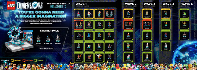 File:LEGO Dimensions Demographic.jpg