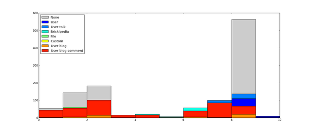 File:LazerzSoH graph.png