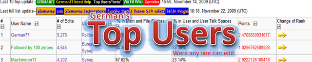 File:Germans Top Users.png