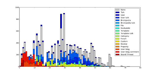 NHLgraph