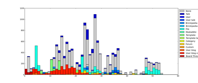File:CJC95 graph.png