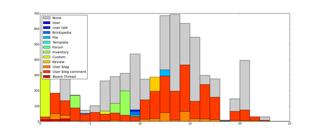 File:Darth henry graph.png