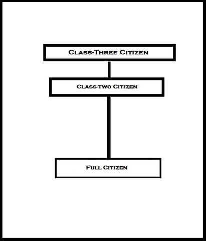 File:Civillian Branch Section 2.jpeg