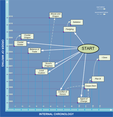 File:Reading order chart.png