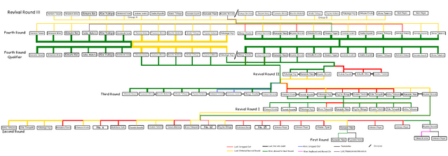 File:Liar Game Tournament Map.png