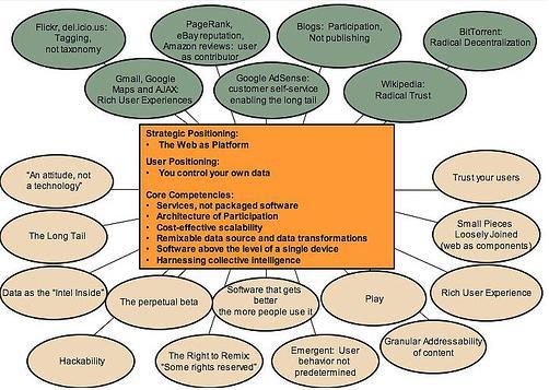 File:Web 2.0.jpg