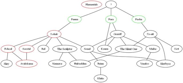File:Gods111909.jpg