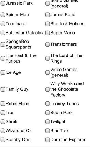 File:Universal Studios Survey 2014.jpg