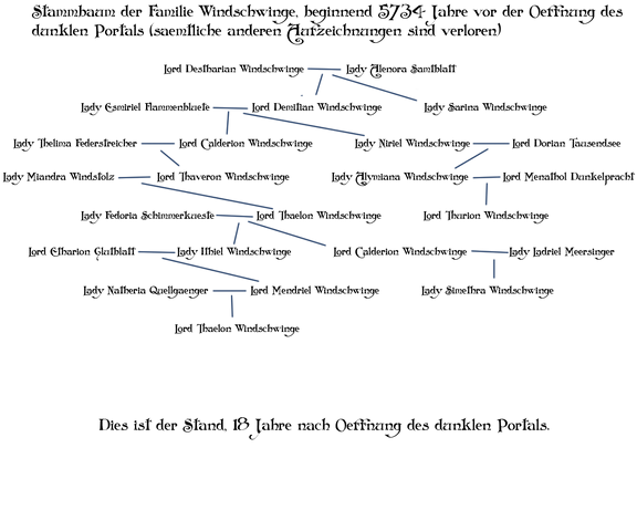 Datei:Thaelonstammbaum.png