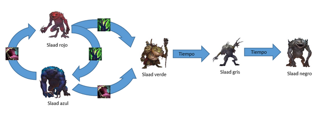 Archivo:Reproducción.png