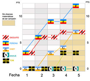 Evoluciongp2014-02