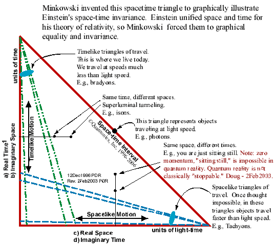 File:Einstein Minkowski Space Time Diagram.gif