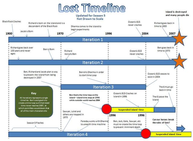 File:Lost timeline.jpg