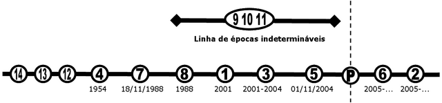 Ficheiro:Quebra Cronológica.png