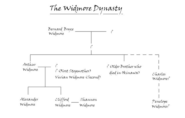 File:Widmore-fam.jpg