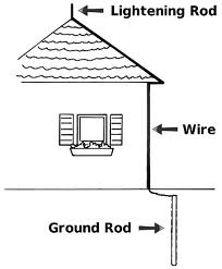 File:LR.jpg