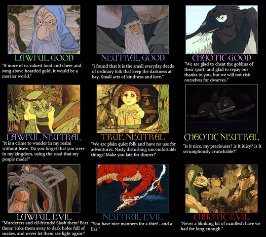 File:The hobbit 1977 alignment chart by phenenas-d5z9k3e.png