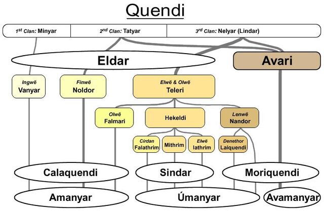 File:Sundering of the Elves.jpg