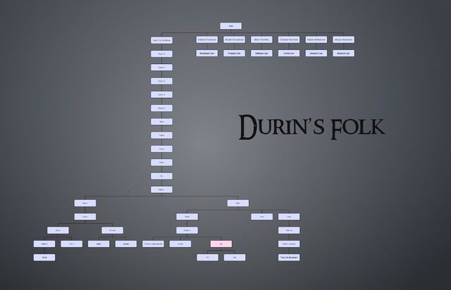 File:Durins folk.jpg