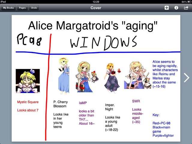 File:Aging.jpeg