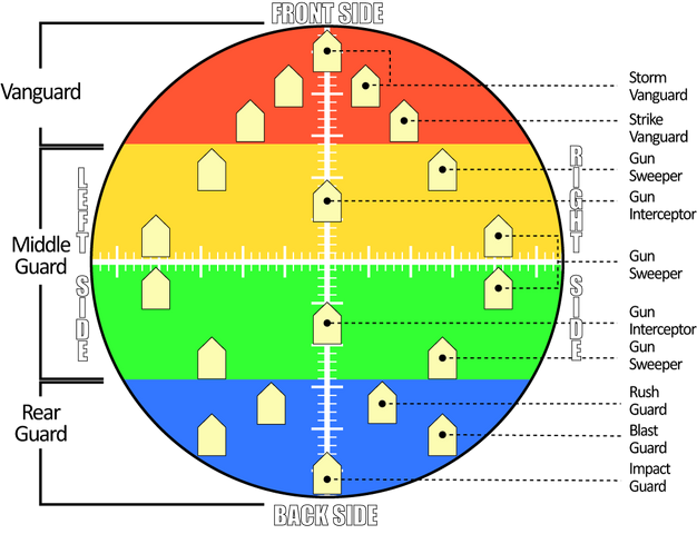 File:Valkyrie Positions.png