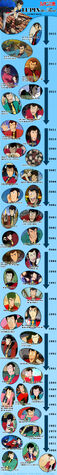 File:Lupin-the-Third-Evolution-Infographic.jpg