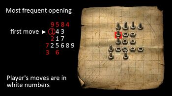 Mini-game 8 solved