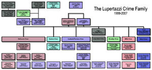 Lupertazzi