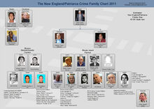 New-england-mafia-chart 2011