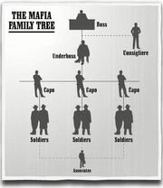 Mafia