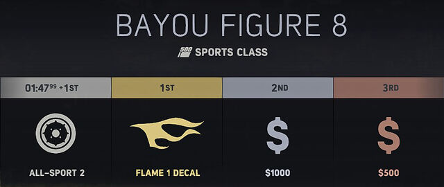 File:Bayou Figure 8 2.jpg