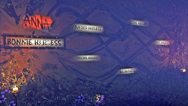 File:Harless Family Tree 2.jpg