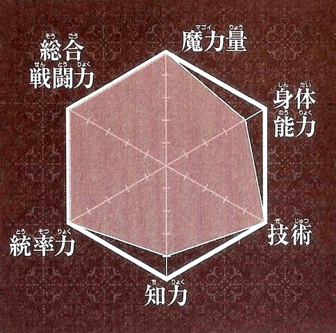 Файл:Sinbad chart.png