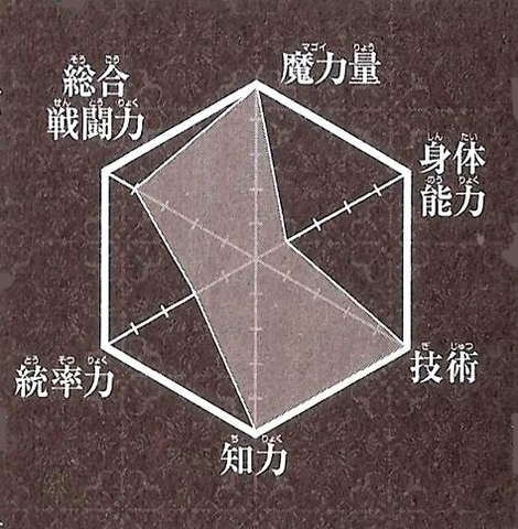 Файл:Yamraiha chart.png