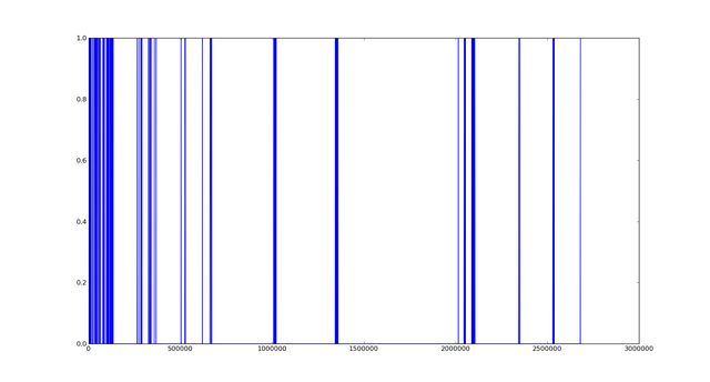 File:6. dif.png