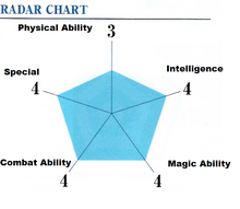 Hattori Ability
